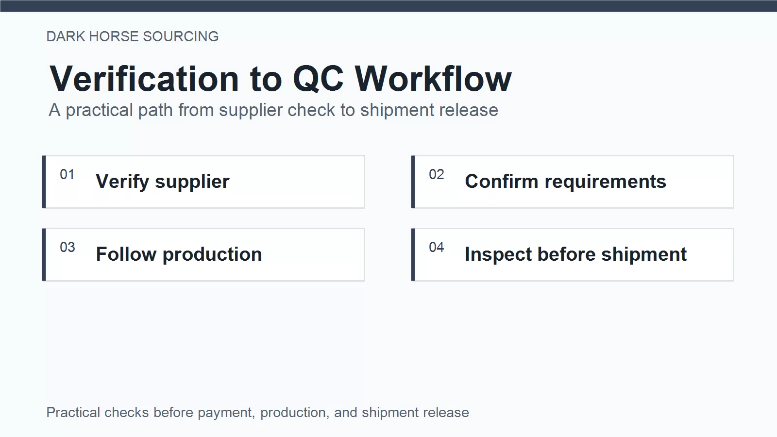 Verification to QC workflow