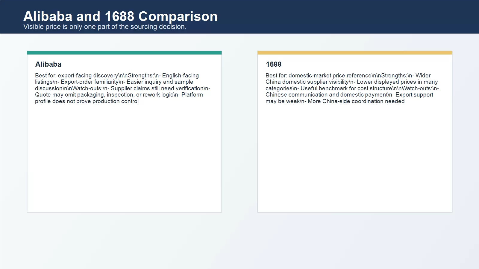 Alibaba and 1688 comparison table