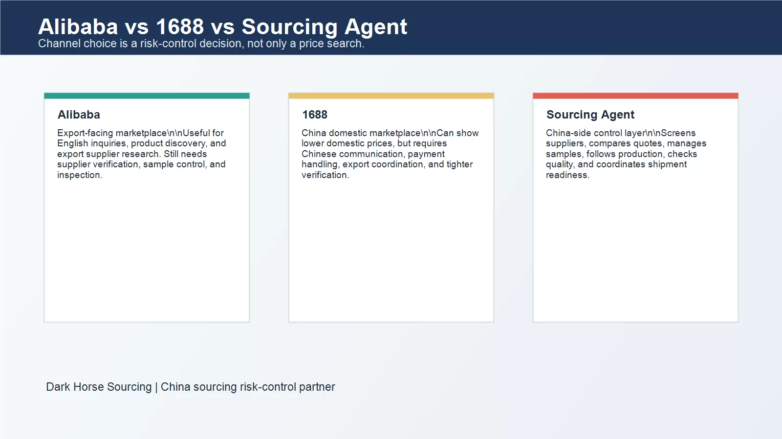 Alibaba vs 1688 vs China Sourcing Agent: What US Sellers Should Know
