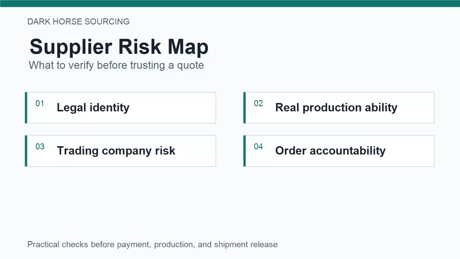 Supplier verification risk map