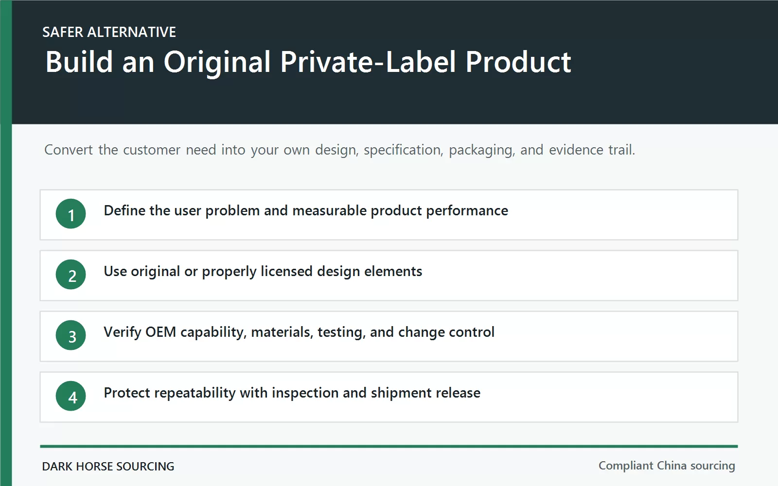 Safer private-label sourcing path