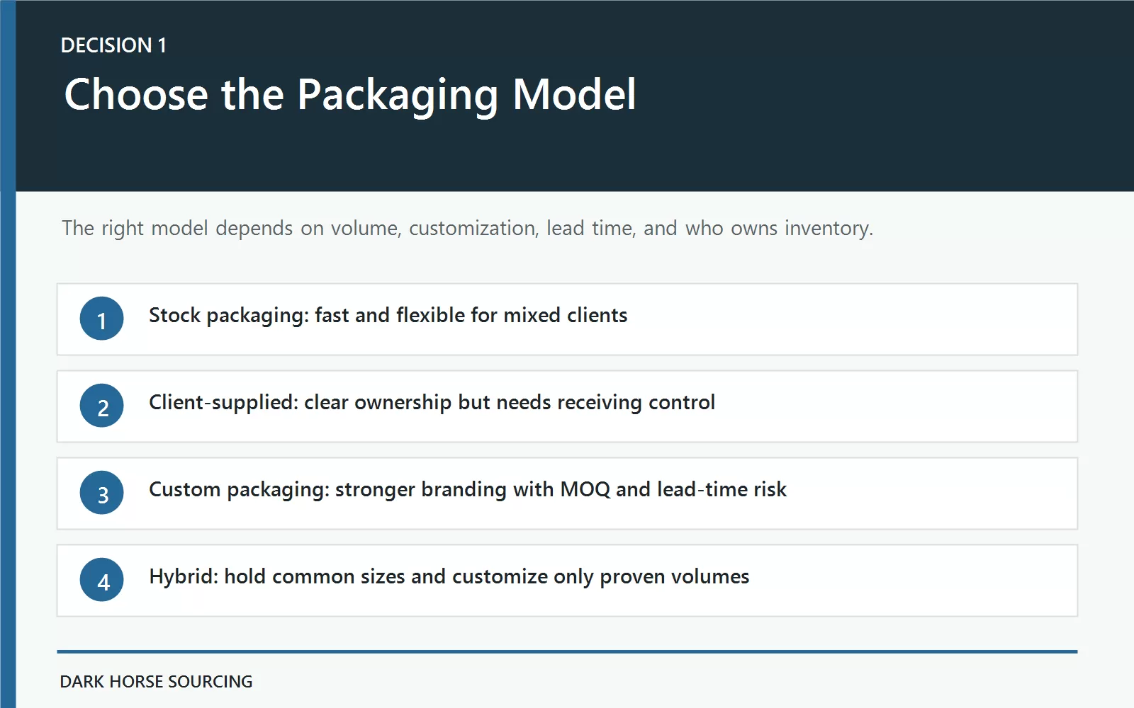 Packaging specification checklist for dimensions materials and tolerances
