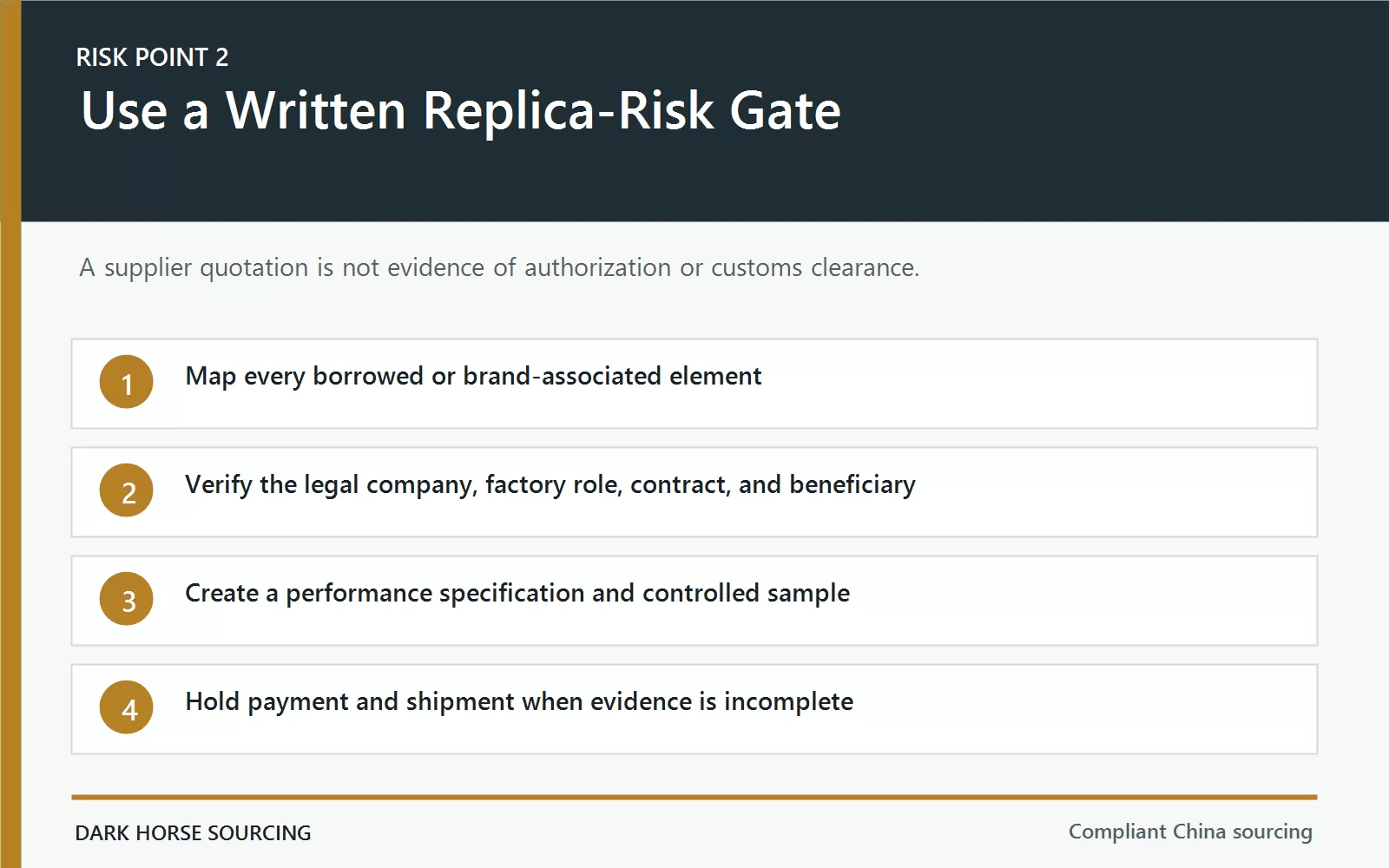 Replica product risk gate