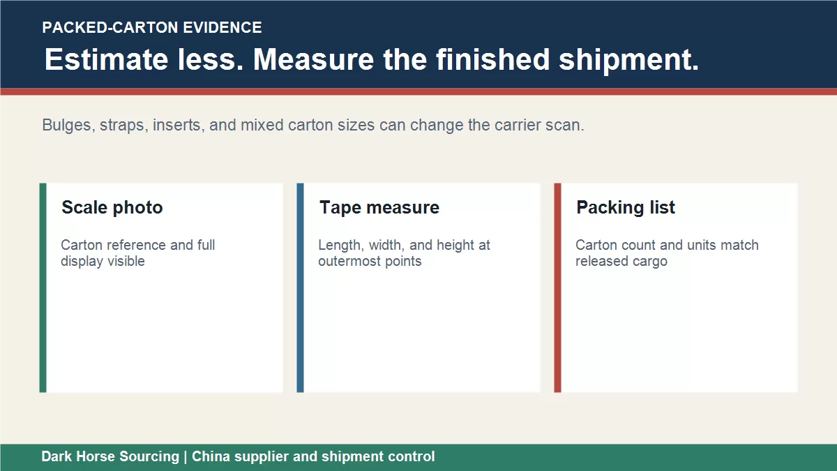 Final packed-carton measurement evidence checklist