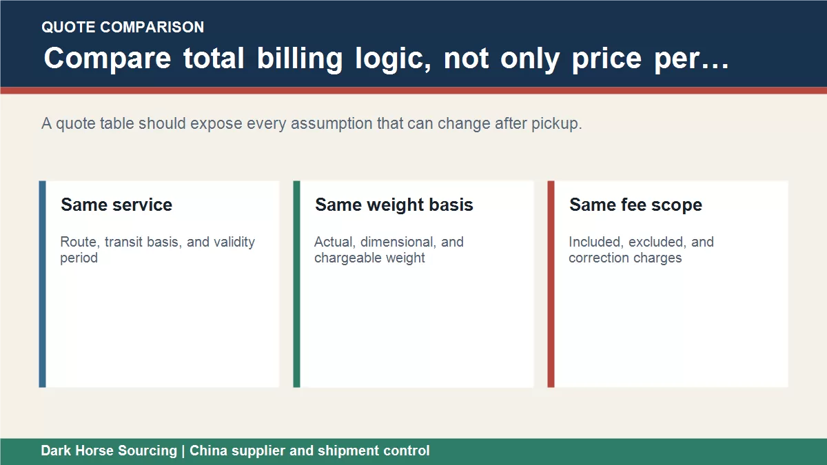 Express shipping quote comparison checklist